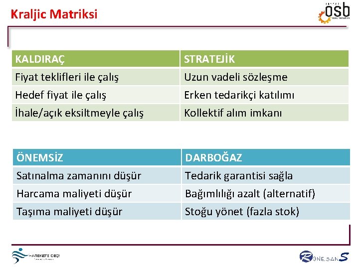 Kraljic Matriksi KALDIRAÇ Fiyat teklifleri ile çalış Hedef fiyat ile çalış İhale/açık eksiltmeyle çalış