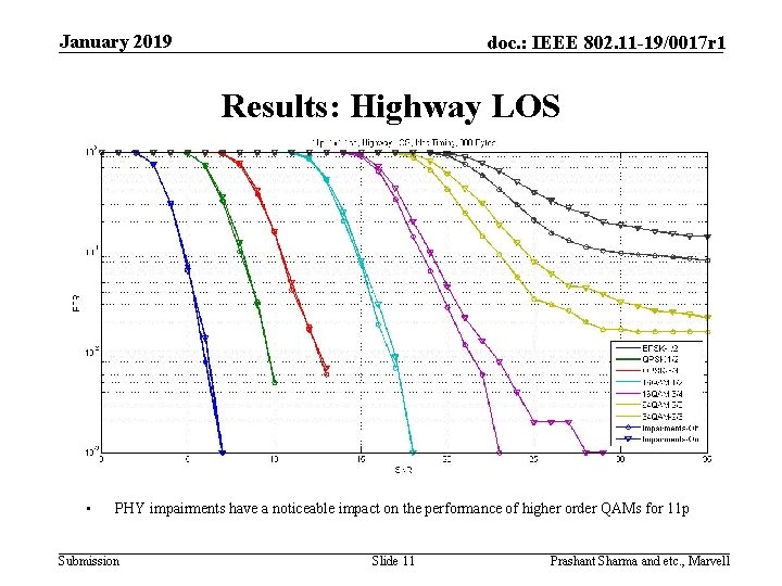 January 2019 doc. : IEEE 802. 11 -19/0017 r 1 Results: Highway LOS •
