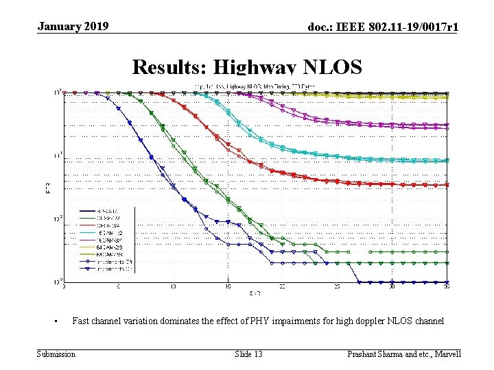 January 2019 doc. : IEEE 802. 11 -19/0017 r 1 Results: Highway NLOS •