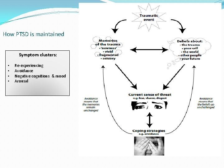 How PTSD is maintained Symptom clusters: • • Re-experiencing Avoidance Negative cognitions & mood