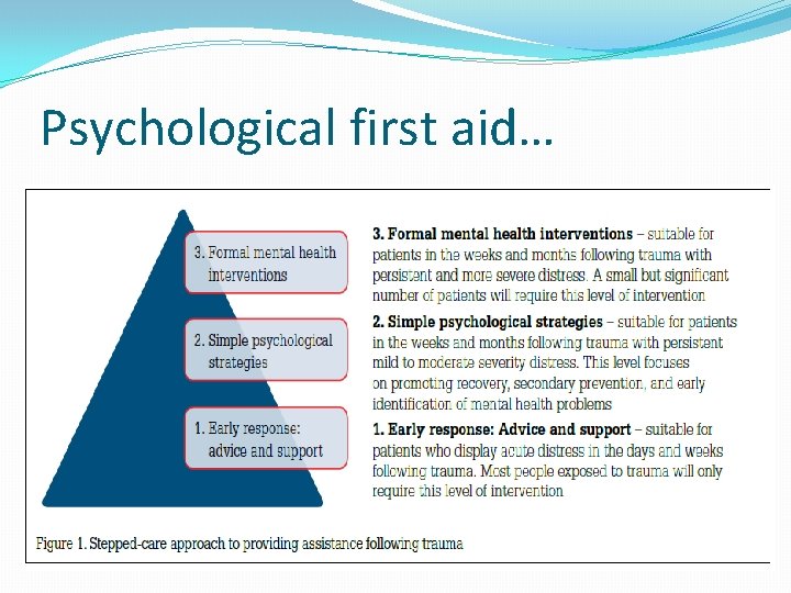 Psychological first aid… 