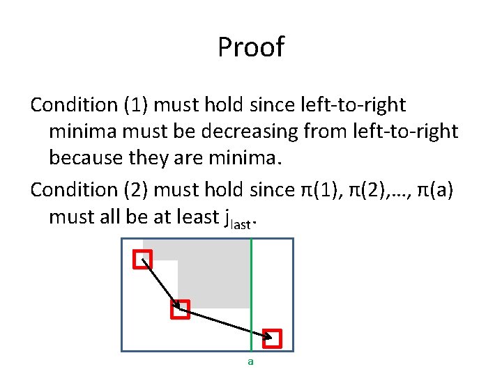 Proof Condition (1) must hold since left-to-right minima must be decreasing from left-to-right because