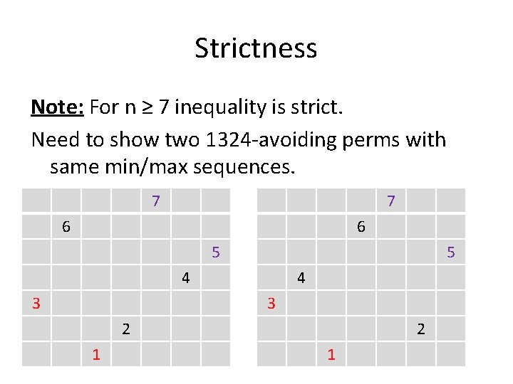 Strictness Note: For n ≥ 7 inequality is strict. Need to show two 1324