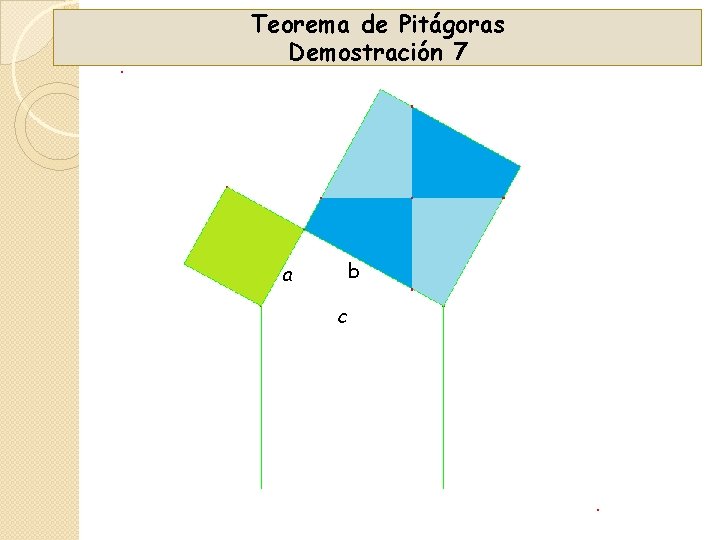 Teorema de Pitágoras Demostración 7 b a c 