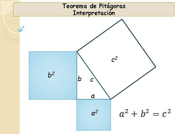 Teorema de Pitágoras Interpretación c 2 b c a a 2 