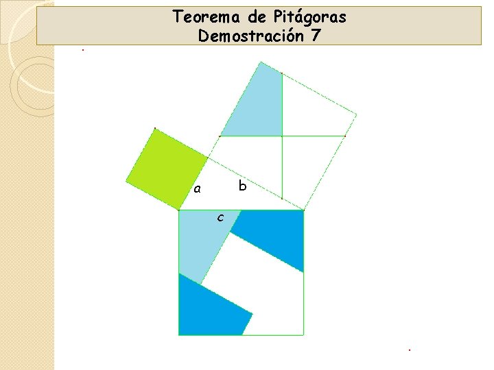 Teorema de Pitágoras Demostración 7 b a c 