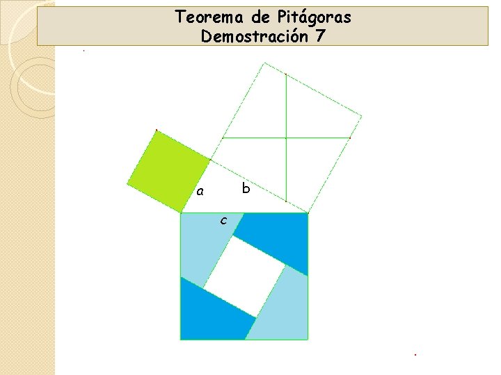 Teorema de Pitágoras Demostración 7 b a c 