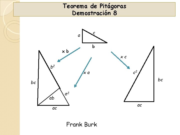 Teorema de Pitágoras Demostración 8 c a b xb b 2 xc xa c