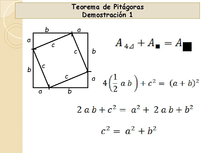 Teorema de Pitágoras Demostración 1 b a c c b c c a b