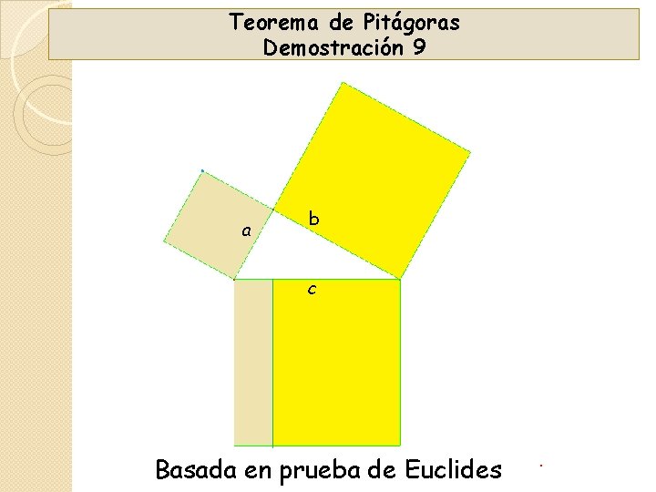 Teorema de Pitágoras Demostración 9 a b c Basada en prueba de Euclides 