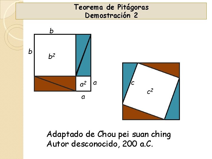 Teorema de Pitágoras Demostración 2 b b b 2 a a c c 2