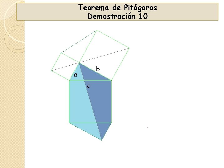 Teorema de Pitágoras Demostración 10 b a c 