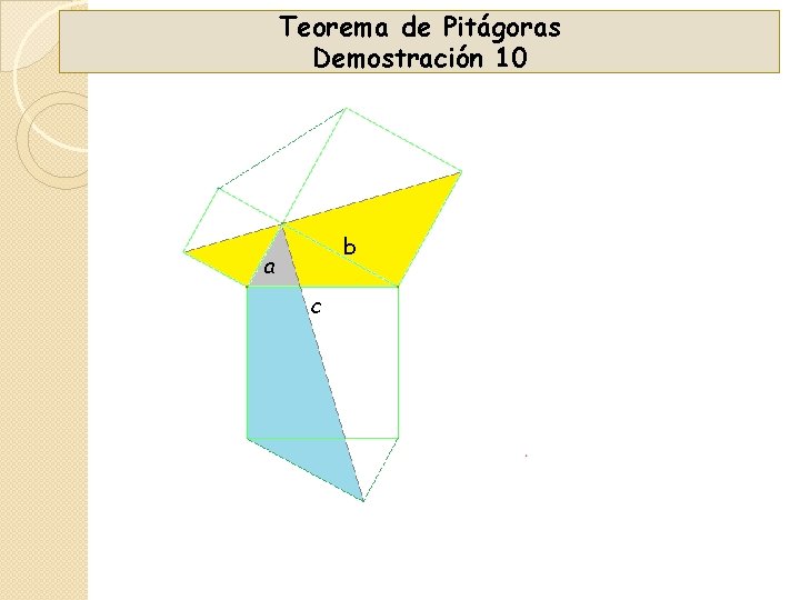 Teorema de Pitágoras Demostración 10 b a c 