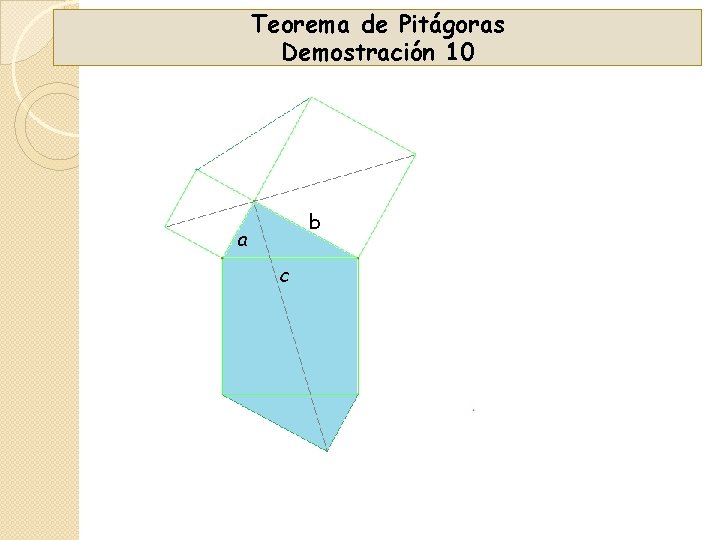 Teorema de Pitágoras Demostración 10 b a c 