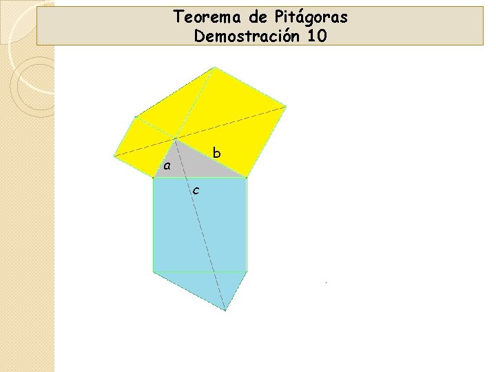 Teorema de Pitágoras Demostración 10 b a c 