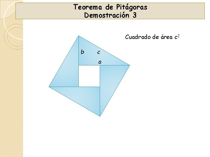 Teorema de Pitágoras Demostración 3 Cuadrado de área c 2 b c a 