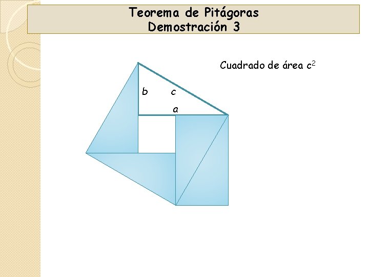 Teorema de Pitágoras Demostración 3 Cuadrado de área c 2 b c a 