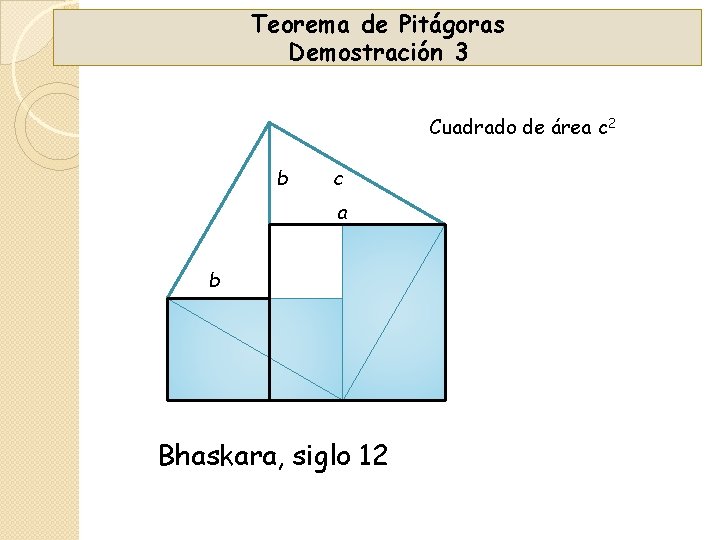 Teorema de Pitágoras Demostración 3 Cuadrado de área c 2 b c a b