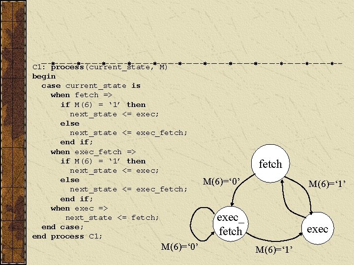 C 1: process(current_state, M) begin case current_state is when fetch => if M(6) =