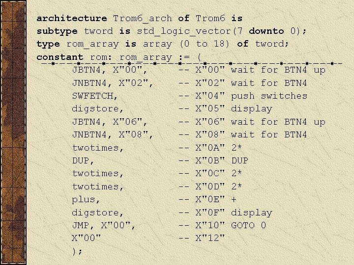 architecture Trom 6_arch of Trom 6 is subtype tword is std_logic_vector(7 downto 0); type