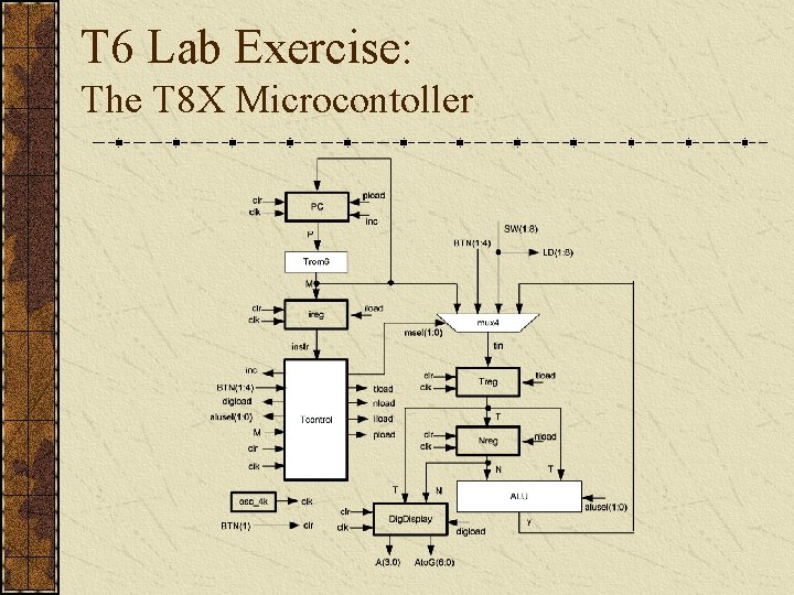 T 6 Lab Exercise: The T 8 X Microcontoller 