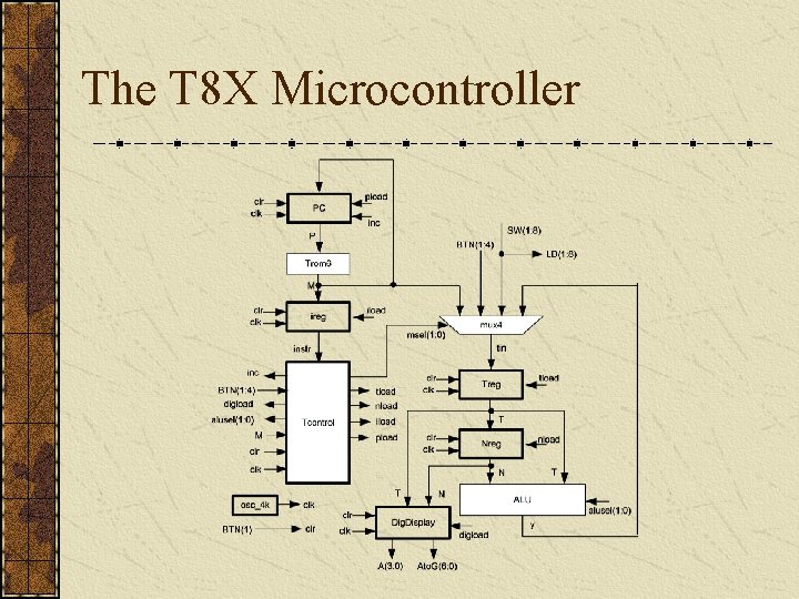The T 8 X Microcontroller 
