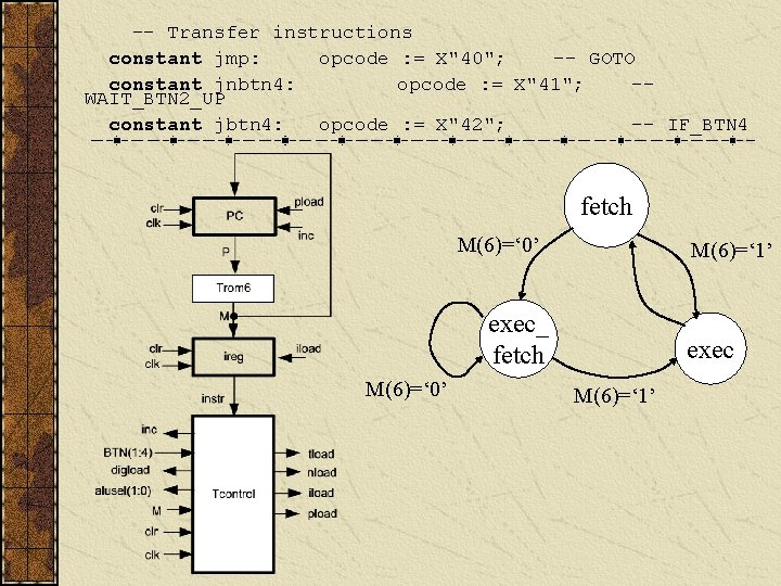 -- Transfer instructions constant jmp: opcode : = X"40"; -- GOTO constant jnbtn 4: