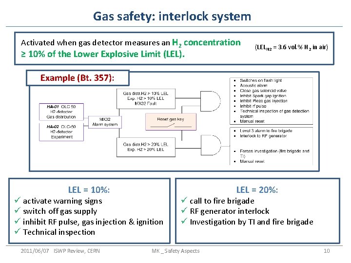 Gas safety: interlock system Activated when gas detector measures an H 2 concentration ≥