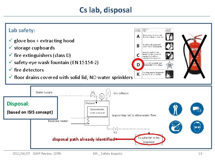 Cs lab, disposal Lab safety: ü glove box + extracting hood ü storage cupboards