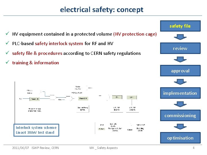 electrical safety: concept safety file ü HV equipment contained in a protected volume (HV