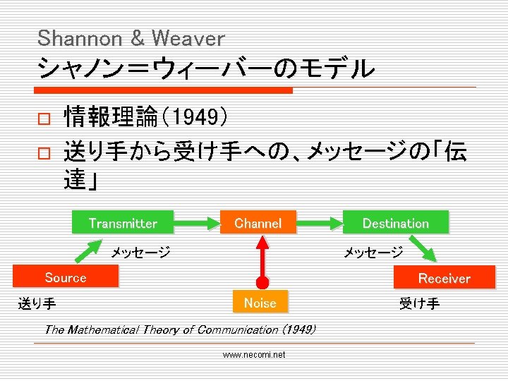 Shannon & Weaver シャノン＝ウィーバーのモデル o o 情報理論（1949） 送り手から受け手への、メッセージの「伝 達」 Transmitter Channel メッセージ Source 送り手