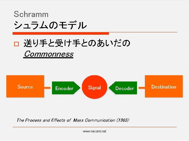 Schramm シュラムのモデル o 送り手と受け手とのあいだの Commonness Source Encoder Signal Decoder The Process and Effects of