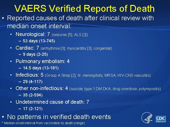 VAERS Verified Reports of Death • Reported causes of death after clinical review with