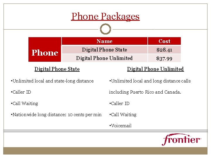 Phone Packages Phone Name Cost Digital Phone State $28. 41 Digital Phone Unlimited $37.