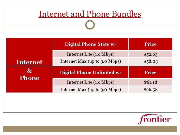 Internet and Phone Bundles Internet & Phone Digital Phone State w/ Price Internet Lite