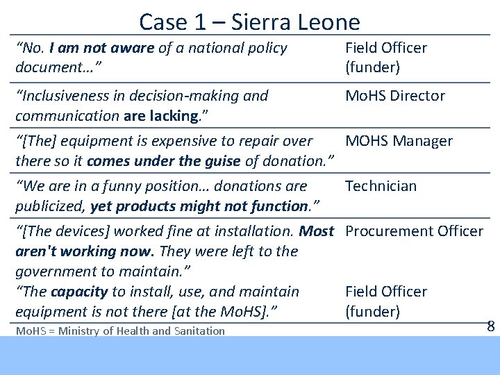 Case 1 – Sierra Leone “No. I am not aware of a national policy