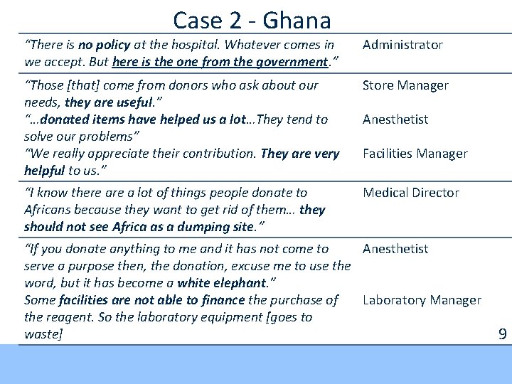 Case 2 - Ghana “There is no policy at the hospital. Whatever comes in