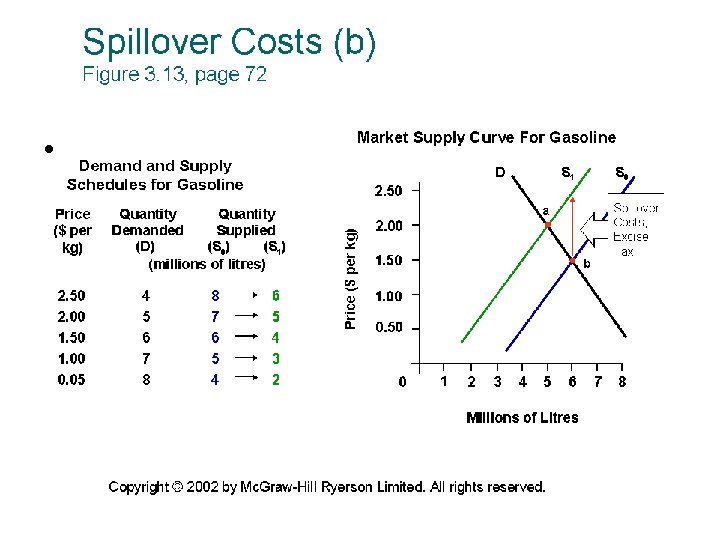 E. g. Of Spillover Costs • Pollution from a factory 