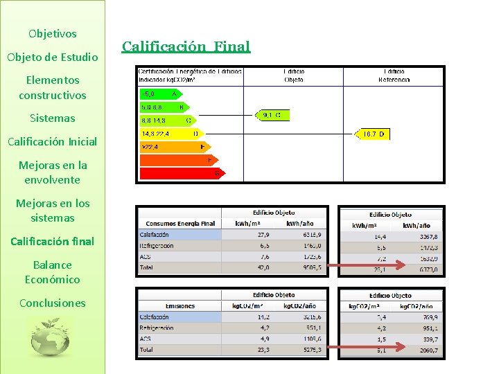 Objetivos Objeto de Estudio Elementos constructivos Sistemas Calificación Inicial Mejoras en la envolvente Mejoras