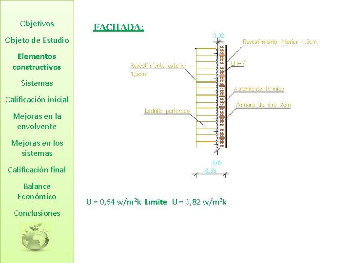 Objetivos FACHADA: Objeto de Estudio Elementos constructivos Sistemas Calificación inicial Mejoras en la envolvente