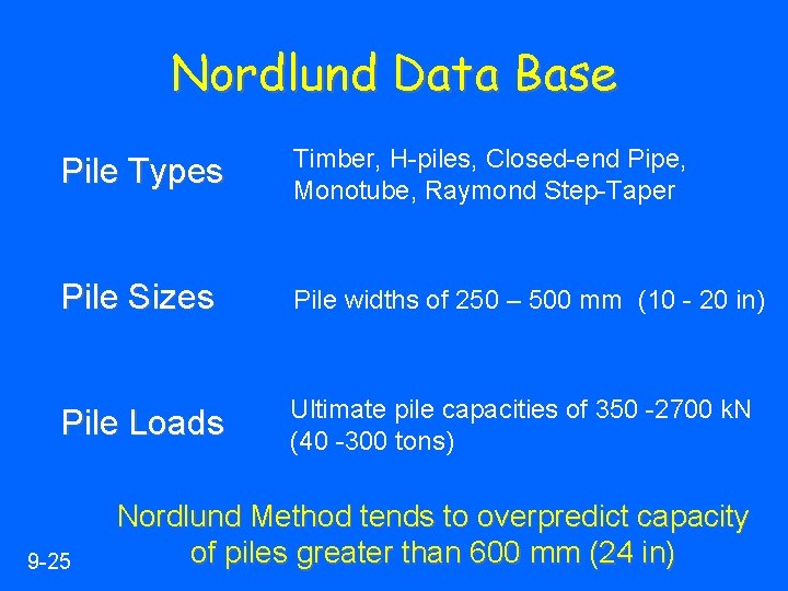 Nordlund Data Base Pile Types Timber, H-piles, Closed-end Pipe, Monotube, Raymond Step-Taper Pile Sizes