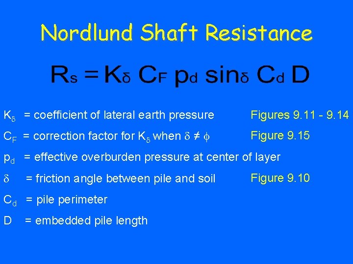 Nordlund Shaft Resistance K = coefficient of lateral earth pressure Figures 9. 11 -