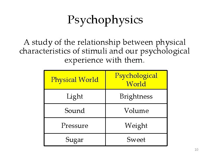 Psychophysics A study of the relationship between physical characteristics of stimuli and our psychological