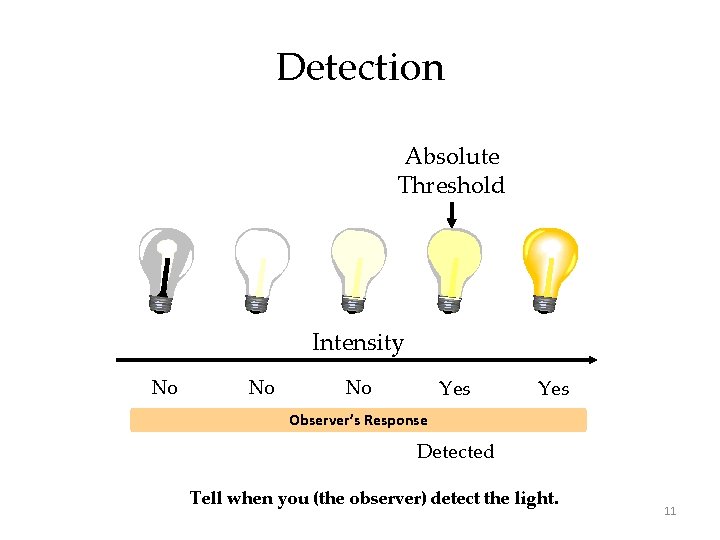 Detection Absolute Threshold Intensity No No No Yes Observer’s Response Detected Tell when you