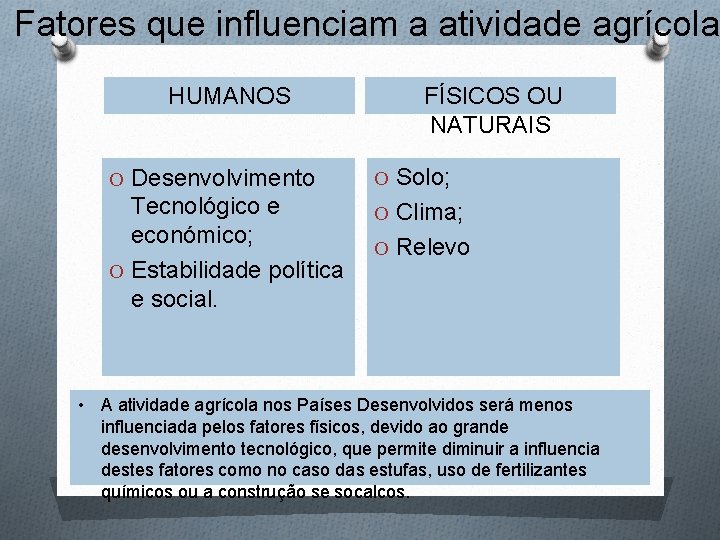 Fatores que influenciam a atividade agrícola HUMANOS FÍSICOS OU NATURAIS O Desenvolvimento O Solo;