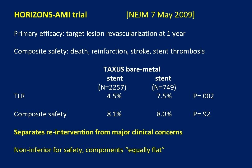 HORIZONS-AMI trial [NEJM 7 May 2009] Primary efficacy: target lesion revascularization at 1 year