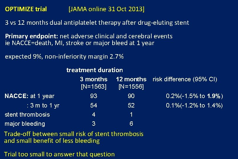 OPTIMIZE trial [JAMA online 31 Oct 2013] 3 vs 12 months dual antiplatelet therapy
