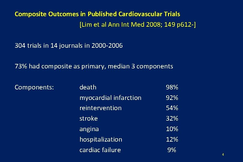 Composite Outcomes in Published Cardiovascular Trials [Lim et al Ann Int Med 2008; 149