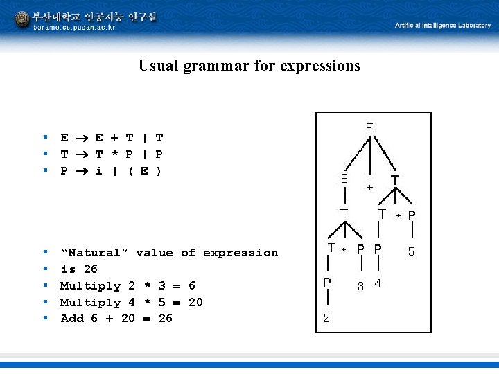 Usual grammar for expressions § § § E E + T | T T