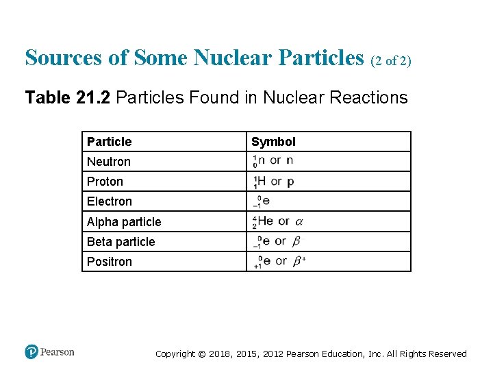 Sources of Some Nuclear Particles (2 of 2) Table 21. 2 Particles Found in
